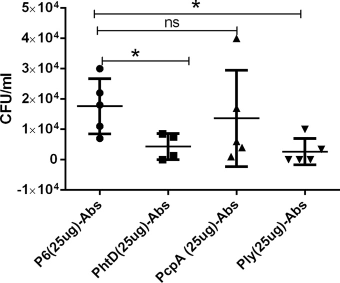 FIG 4