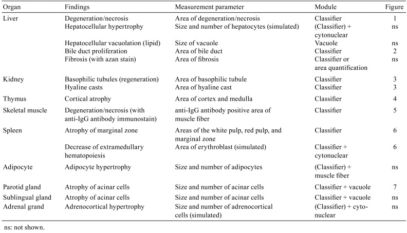 graphic file with name tox-32-319-t001.jpg