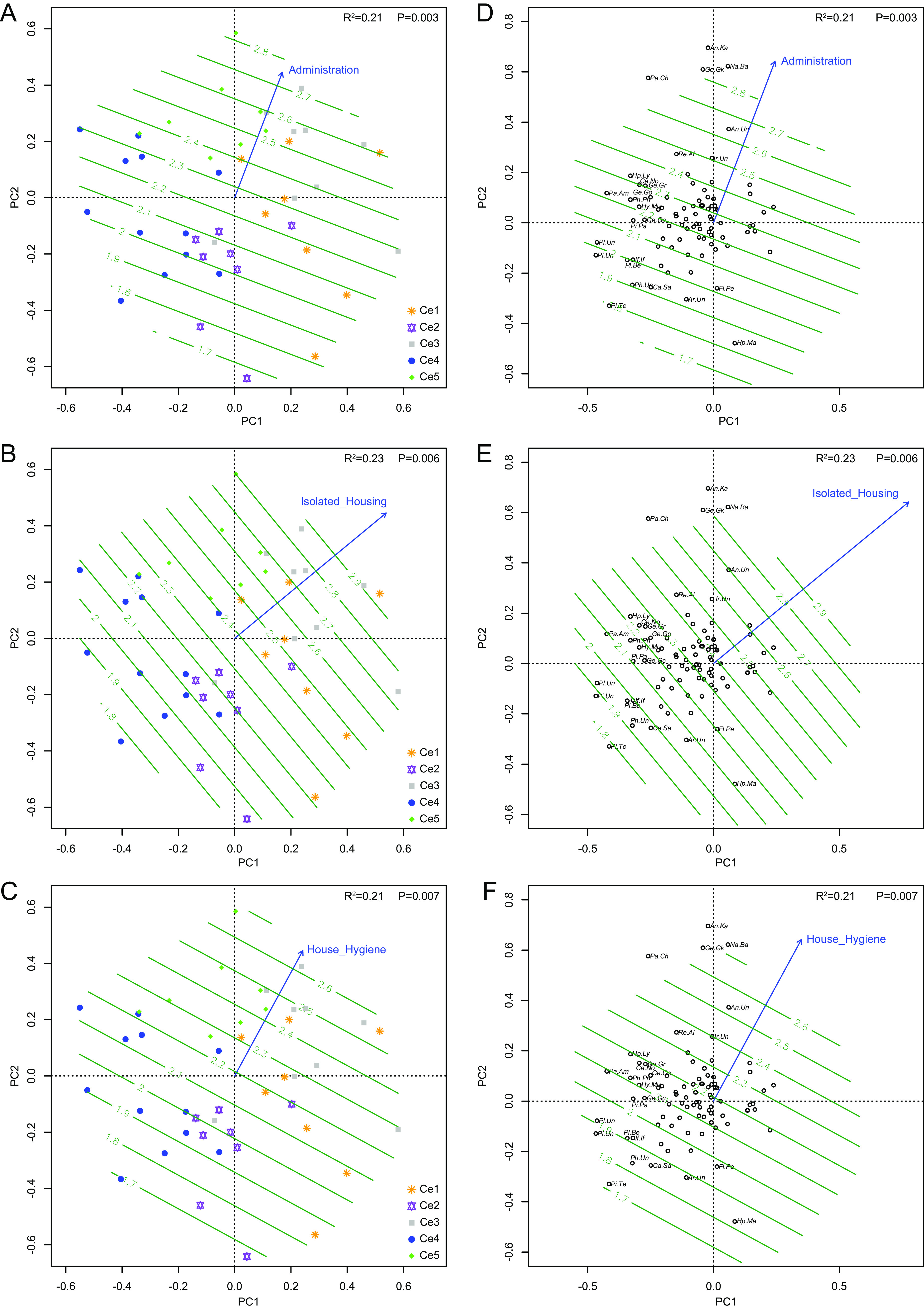 FIG 6