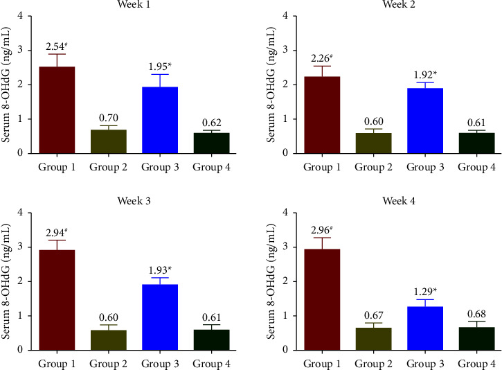 Figure 4