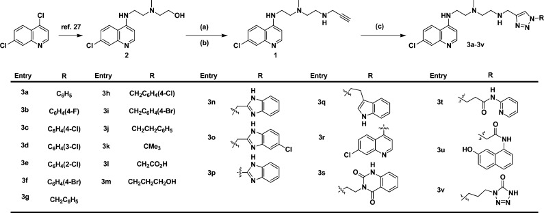 Scheme 1