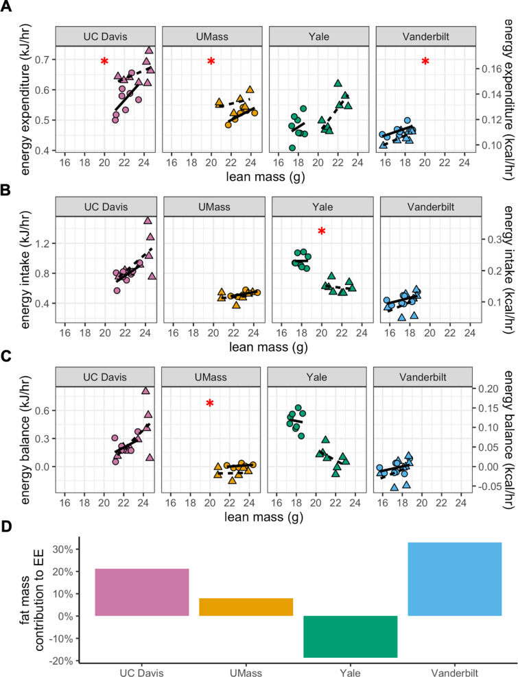 Figure 2—figure supplement 1.