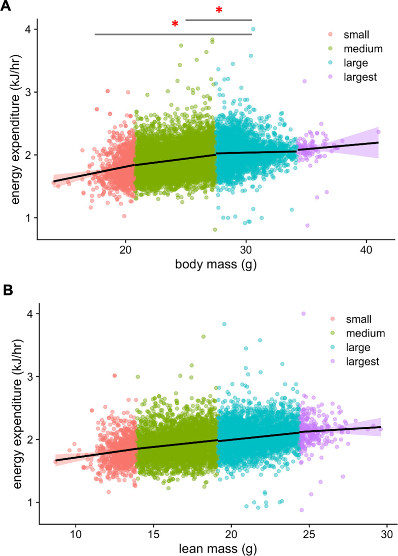 Figure 2—figure supplement 2.