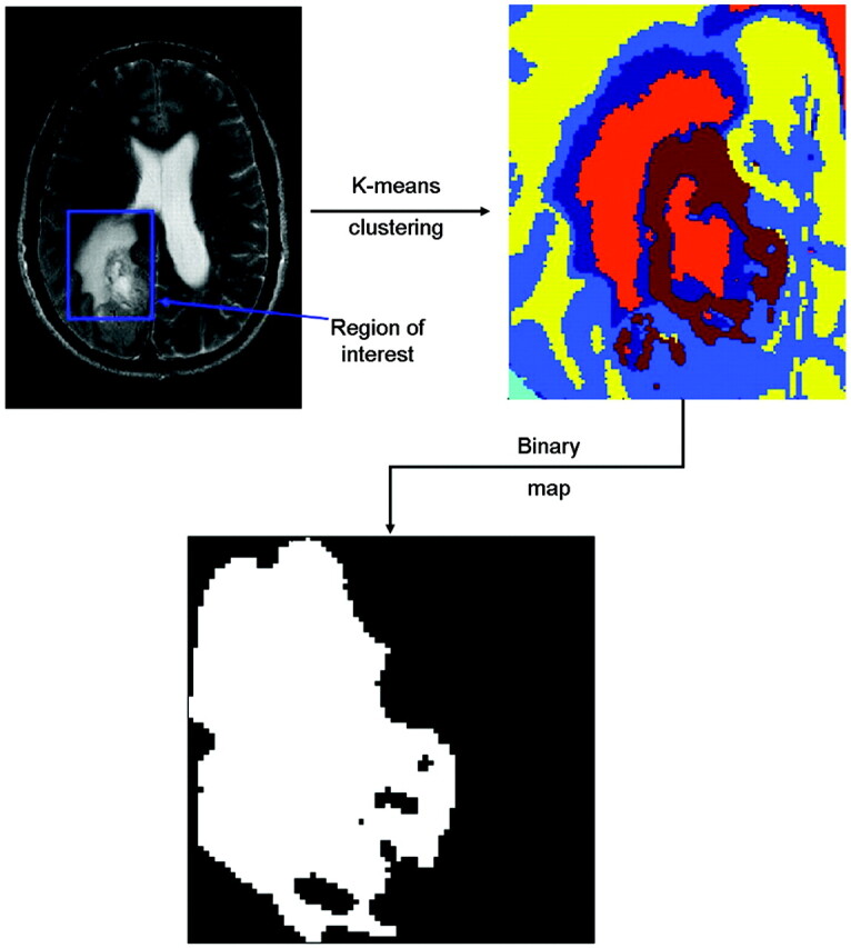 Fig 3.