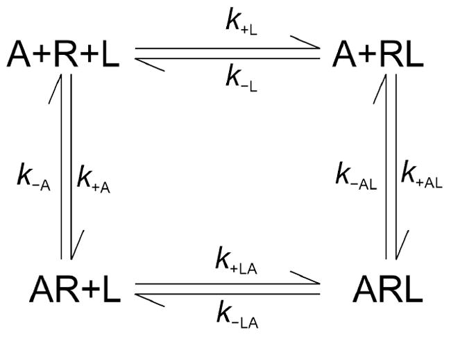 Scheme 2