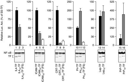 Figure 6.