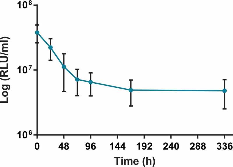 Figure 2.