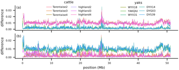 Figure 2: