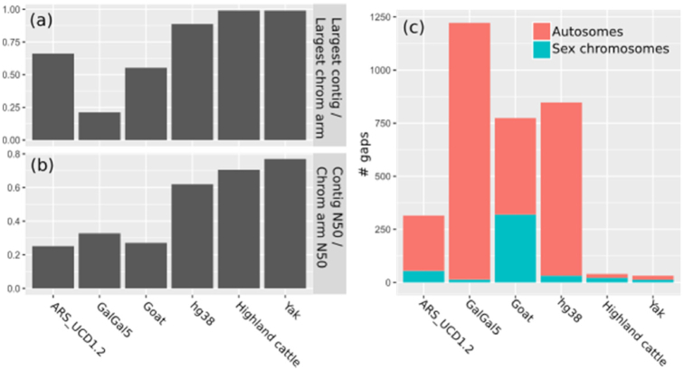 Figure 3: