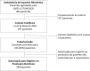 Figura 1
