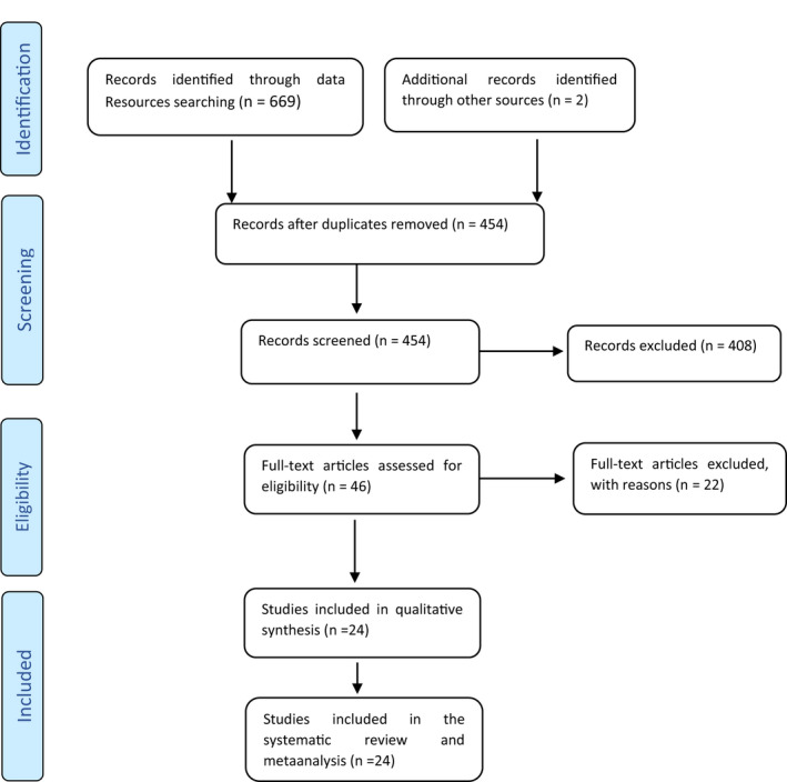 FIGURE 1