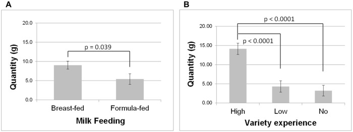 Fig 5