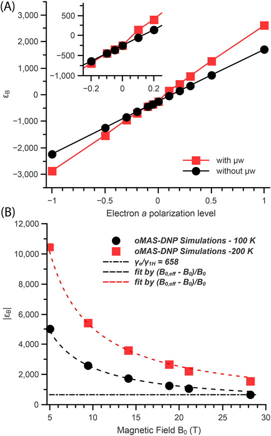 Fig. 3: