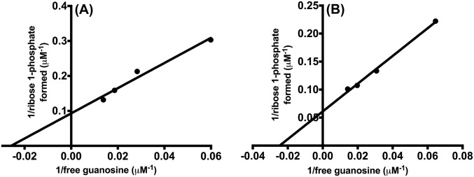 Fig. S6.