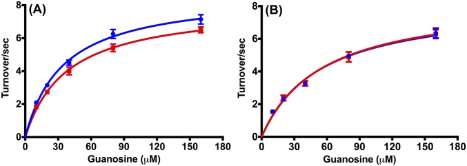 Fig. S1.