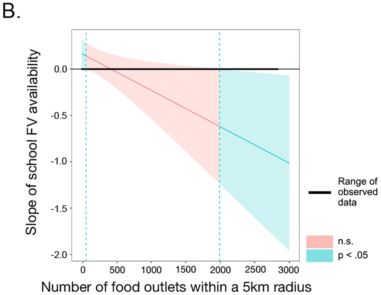 FIGURE 1B: