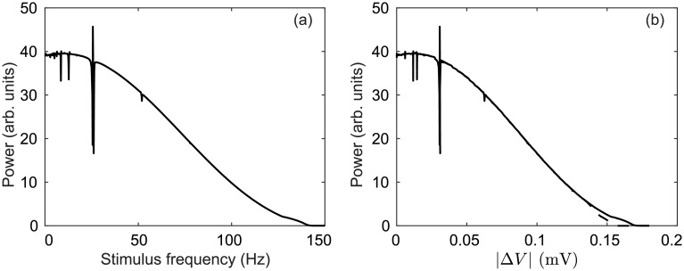 Fig 5