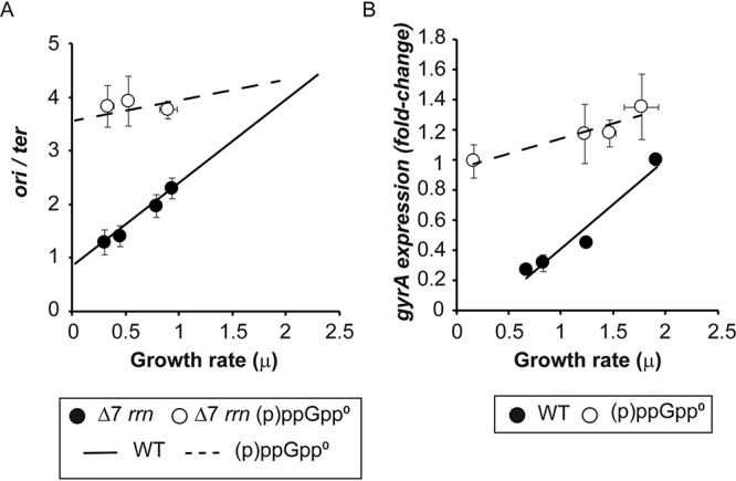 FIG 4