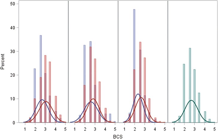 Figure 3.