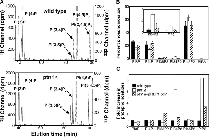 Figure 2.