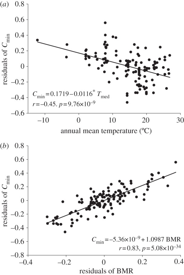 Figure 1.