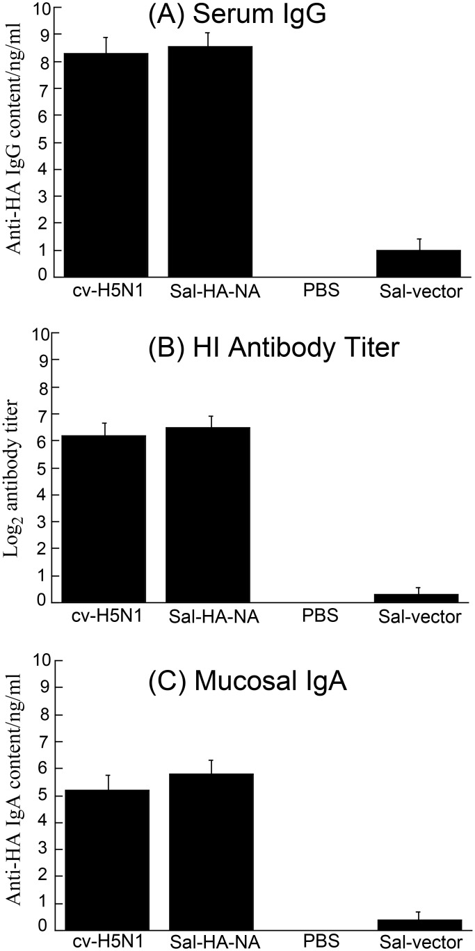 Fig 4