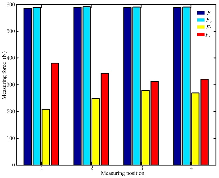 Figure 18