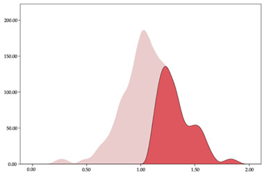 graphic file with name sensors-24-01146-i045.jpg