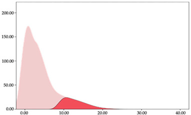 graphic file with name sensors-24-01146-i005.jpg