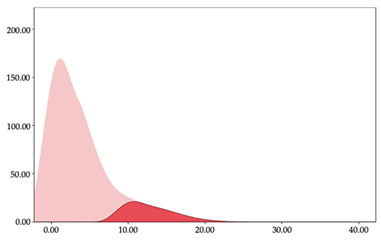 graphic file with name sensors-24-01146-i008.jpg