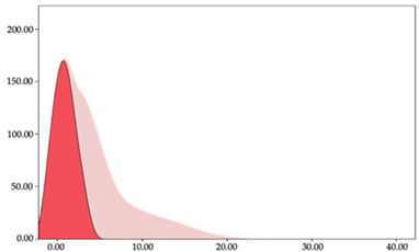 graphic file with name sensors-24-01146-i003.jpg