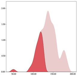 graphic file with name sensors-24-01146-i035.jpg
