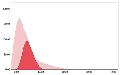 graphic file with name sensors-24-01146-i007.jpg