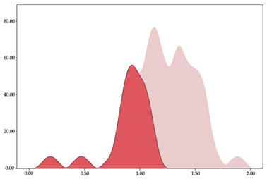 graphic file with name sensors-24-01146-i040.jpg