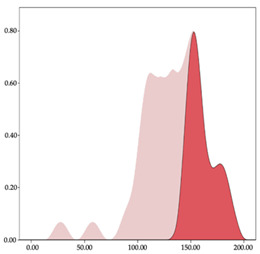 graphic file with name sensors-24-01146-i034.jpg