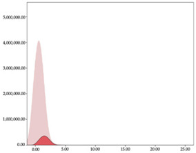 graphic file with name sensors-24-01146-i016.jpg