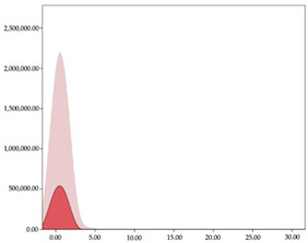 graphic file with name sensors-24-01146-i010.jpg