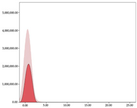 graphic file with name sensors-24-01146-i015.jpg