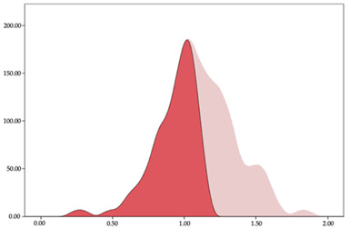 graphic file with name sensors-24-01146-i044.jpg
