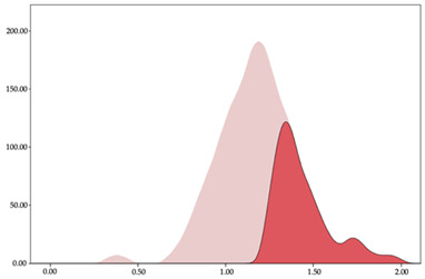 graphic file with name sensors-24-01146-i043.jpg