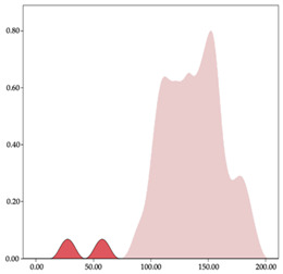 graphic file with name sensors-24-01146-i032.jpg