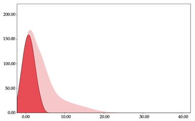 graphic file with name sensors-24-01146-i006.jpg