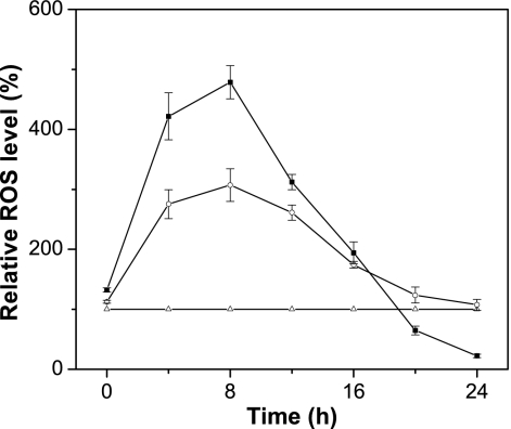 Fig. 6.