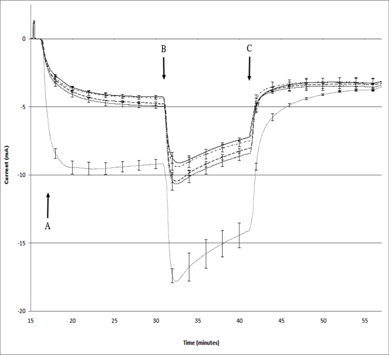 Fig 5