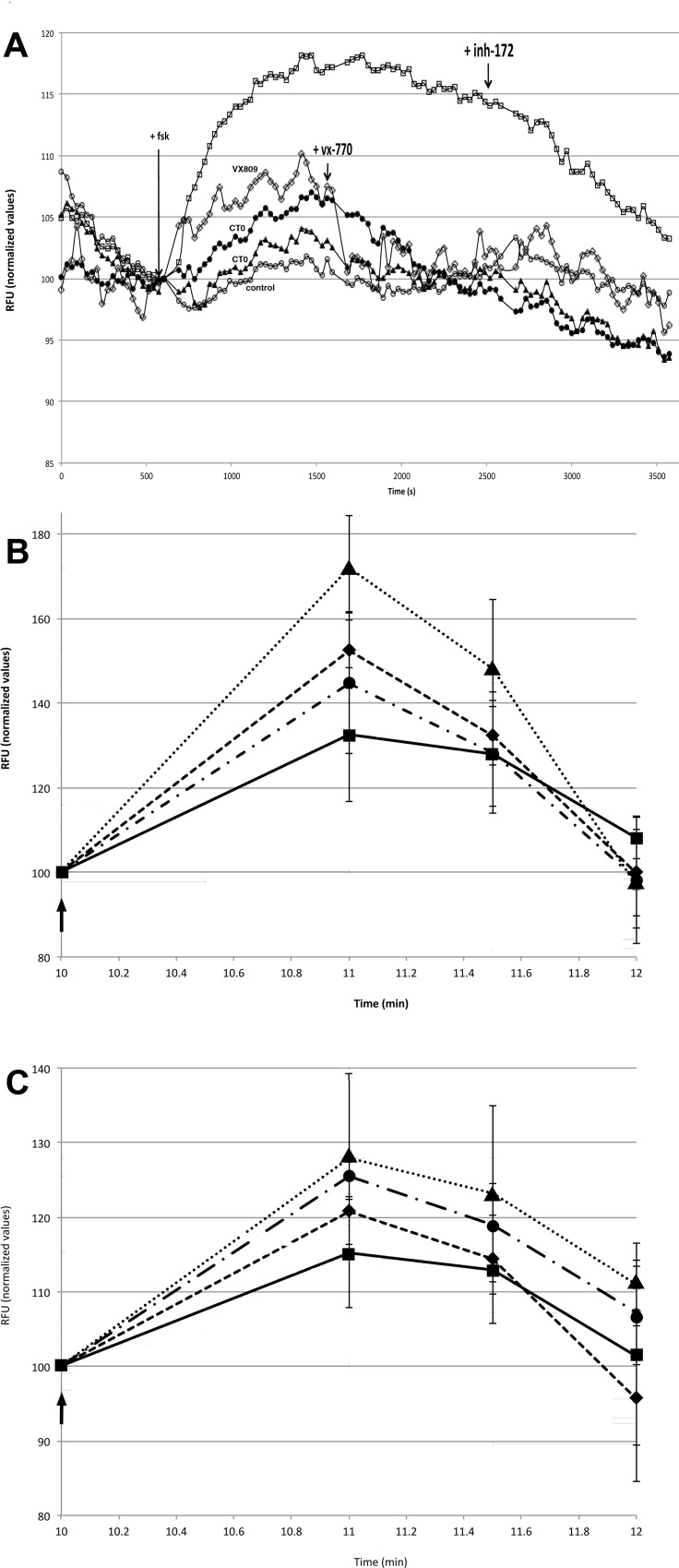 Fig 4