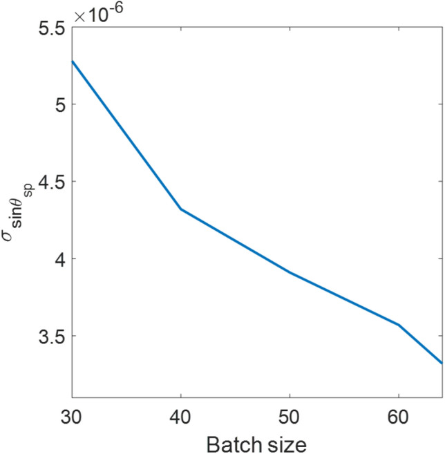 Figure 11