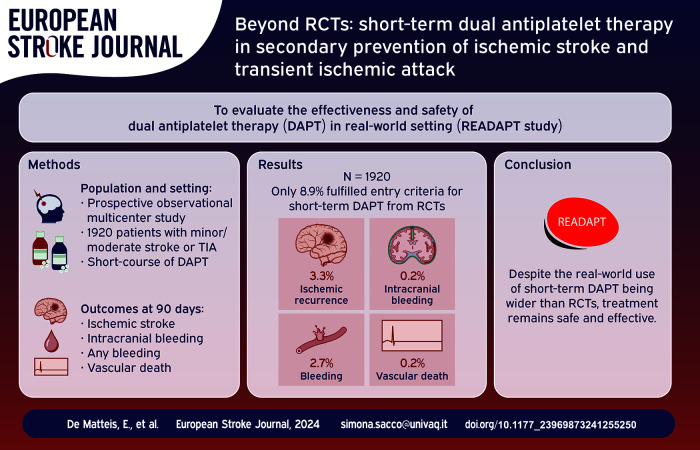 Graphical abstract