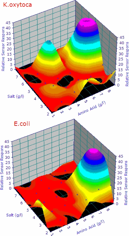 Fig. 2