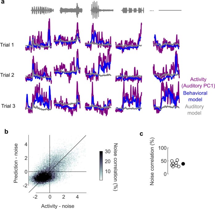 Extended Data Fig. 9