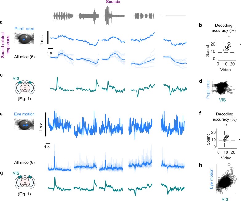 Extended Data Fig. 5